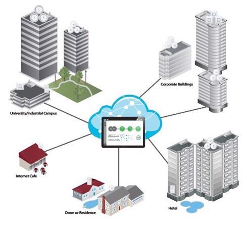 Mô Hình Minh Hoạ Hệ Thống Wifi